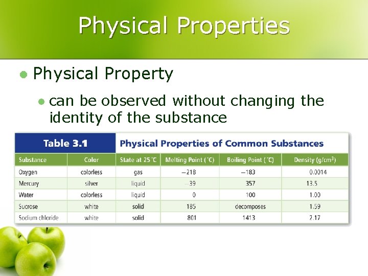 Physical Properties l Physical Property l can be observed without changing the identity of