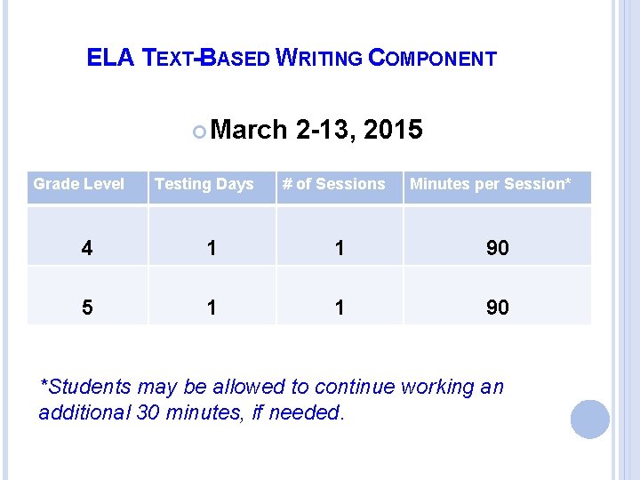 ELA TEXT-BASED WRITING COMPONENT March Grade Level Testing Days 2 -13, 2015 # of