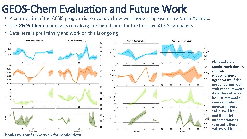 GEOS-Chem Evaluation and Future Work • A central aim of the ACSIS program is