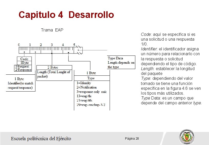 Capitulo 4 Desarrollo Trama EAP HUAWEI TECHNOLOGIES CO. , LTD. Code: aquí se especifica