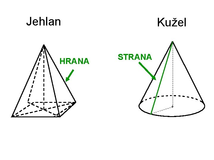 Jehlan HRANA Kužel STRANA Jehlan HRANA Kužel STRANA