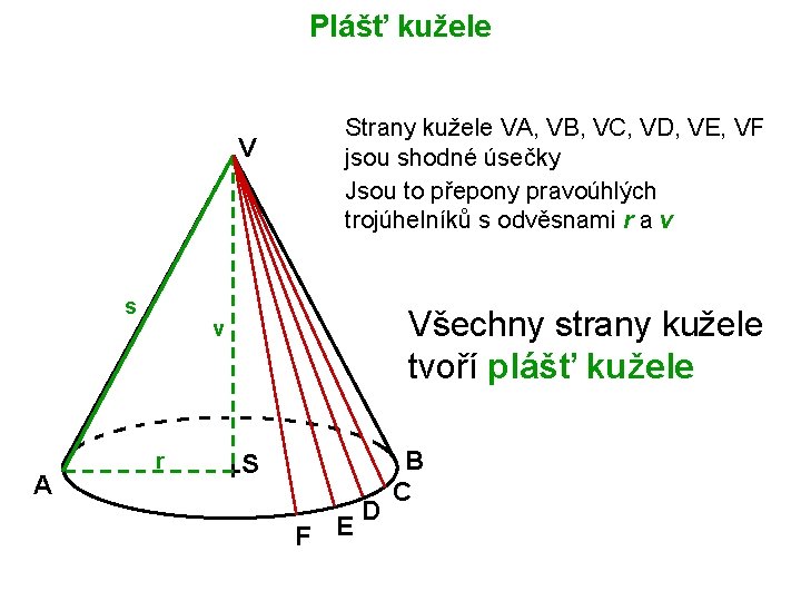 Plášť kužele V s A Strany kužele VA, VB, VC, VD, VE, VF jsou Plášť kužele V s A Strany kužele VA, VB, VC, VD, VE, VF jsou