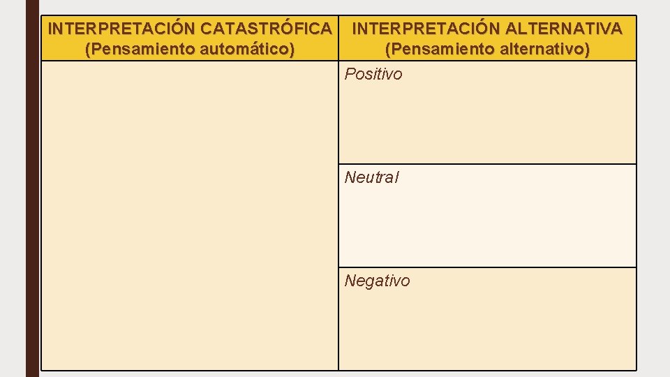 INTERPRETACIÓN CATASTRÓFICA (Pensamiento automático) INTERPRETACIÓN ALTERNATIVA (Pensamiento alternativo) Positivo Neutral Negativo 