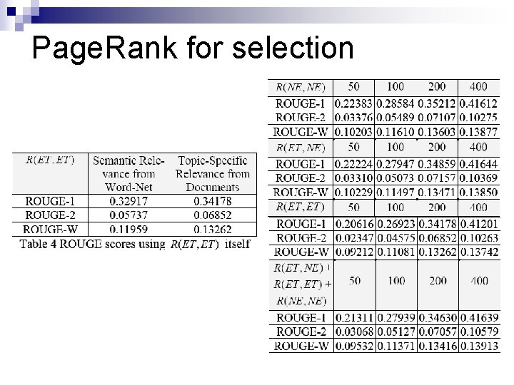 Page. Rank for selection 