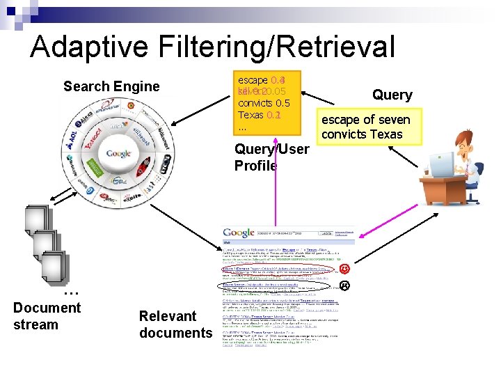 Adaptive Filtering/Retrieval Search Engine escape 0. 3 0. 4 seven kill 0. 20. 05