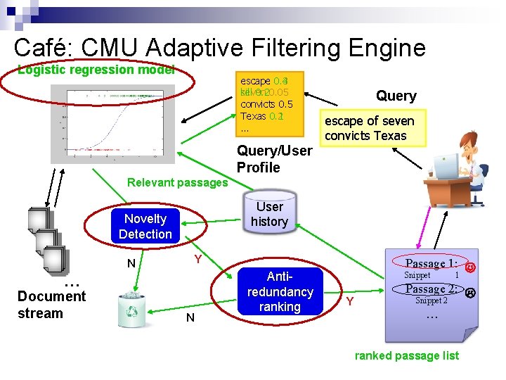 Café: CMU Adaptive Filtering Engine Logistic regression model escape 0. 3 0. 4 seven