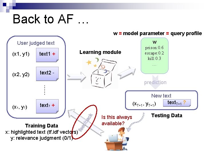 Back to AF … w = model parameter = query profile w User judged