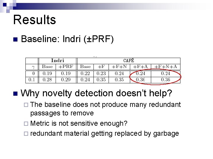 Results n Baseline: Indri (±PRF) n Why novelty detection doesn’t help? ¨ The baseline