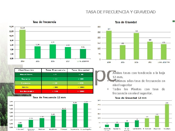 TASA DE FRECUENCIA Y GRAVEDAD Clic para editar subtítulo § § § Ambas tasas TASA DE FRECUENCIA Y GRAVEDAD Clic para editar subtítulo § § § Ambas tasas