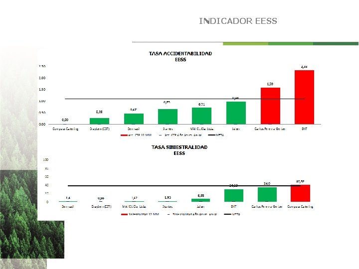 INDICADOR EESS Clic para editar subtítulo INDICADOR EESS Clic para editar subtítulo