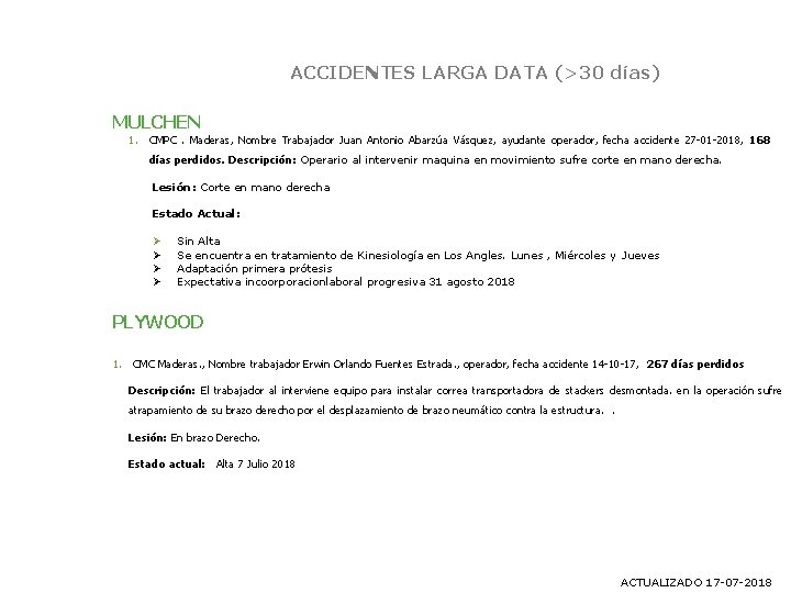 ACCIDENTES LARGA DATA (>30 días) MULCHEN 1. CMPC. Maderas, Nombre Trabajador Juan Antonio Abarzúa ACCIDENTES LARGA DATA (>30 días) MULCHEN 1. CMPC. Maderas, Nombre Trabajador Juan Antonio Abarzúa