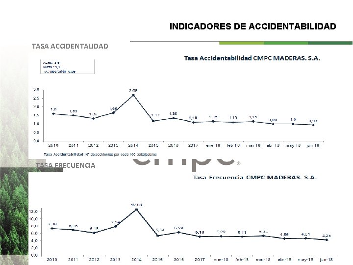 INDICADORES DE ACCIDENTABILIDAD TASA ACCIDENTALIDAD Clic para editar subtítulo TASA FRECUENCIA INDICADORES DE ACCIDENTABILIDAD TASA ACCIDENTALIDAD Clic para editar subtítulo TASA FRECUENCIA