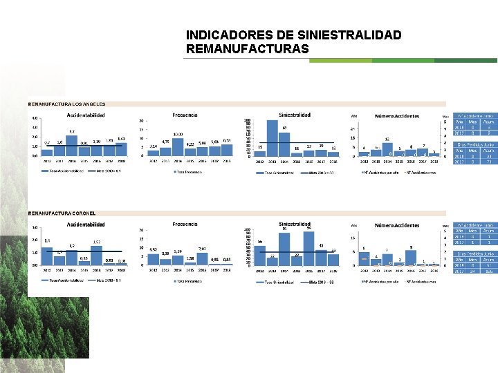 INDICADORES DE SINIESTRALIDAD REMANUFACTURAS Clic para editar subtítulo INDICADORES DE SINIESTRALIDAD REMANUFACTURAS Clic para editar subtítulo