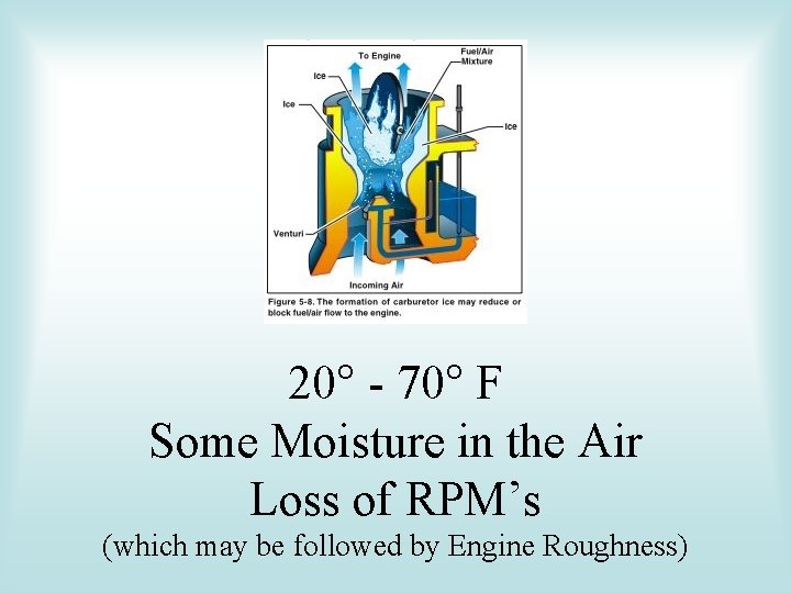 20° - 70° F Some Moisture in the Air Loss of RPM’s (which may