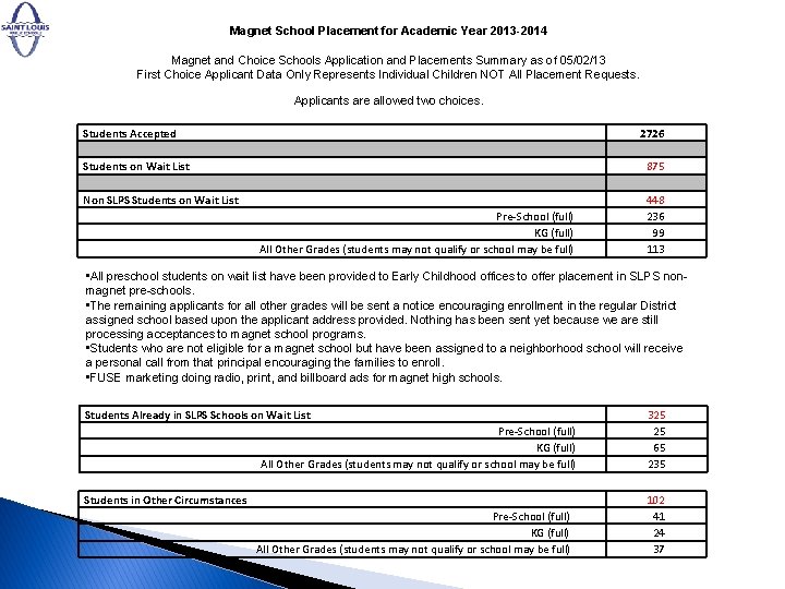 School Enrollment 2013 2014 Followup Stacy Clay