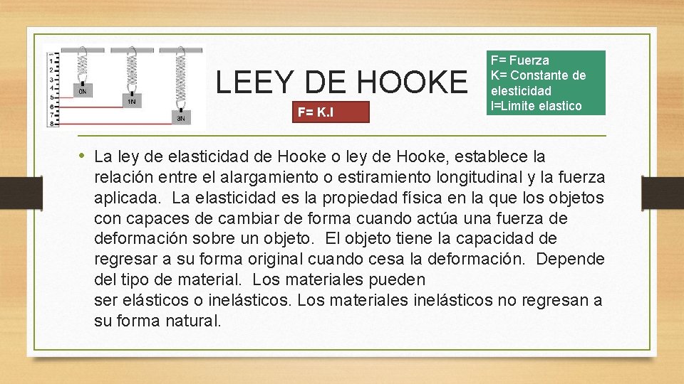 LEEY DE HOOKE F= K. l F= Fuerza K= Constante de elesticidad l=Limite elastico