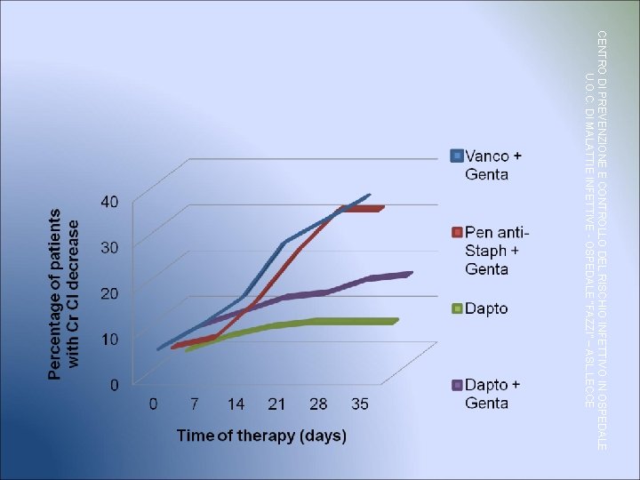 CENTRO DI PREVENZIONE E CONTROLLO DEL RISCHIO INFETTIVO IN OSPEDALE U. O. C. DI