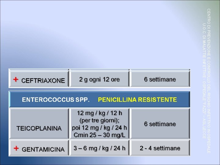 CENTRO DI PREVENZIONE E CONTROLLO DEL RISCHIO INFETTIVO IN OSPEDALE U. O. C. DI