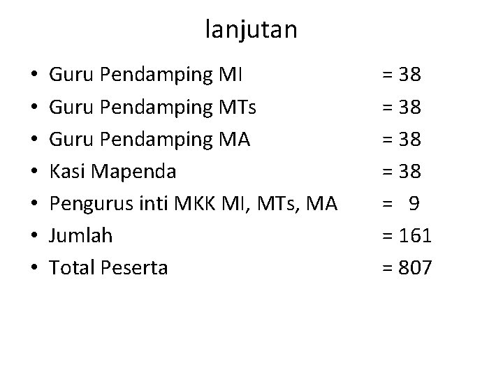 lanjutan • • Guru Pendamping MI Guru Pendamping MTs Guru Pendamping MA Kasi Mapenda lanjutan • • Guru Pendamping MI Guru Pendamping MTs Guru Pendamping MA Kasi Mapenda