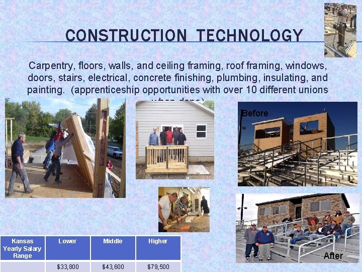 CONSTRUCTION TECHNOLOGY Carpentry, floors, walls, and ceiling framing, roof framing, windows, doors, stairs, electrical,