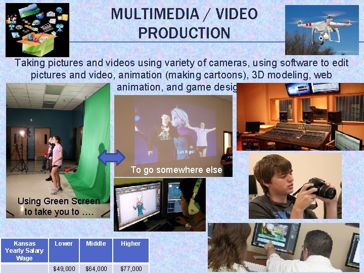 MULTIMEDIA / VIDEO PRODUCTION Taking pictures and videos using variety of cameras, using software