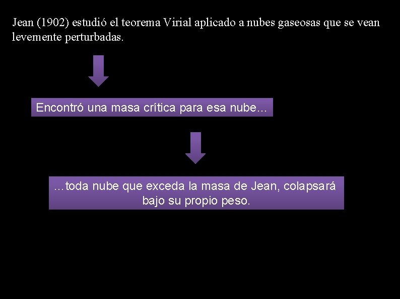 Jean (1902) estudió el teorema Virial aplicado a nubes gaseosas que se vean levemente