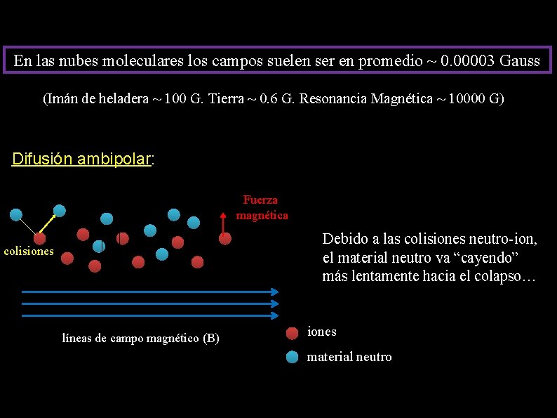 En las nubes moleculares los campos suelen ser en promedio ~ 0. 00003 Gauss