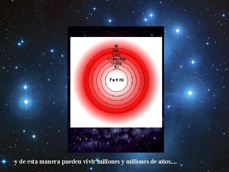 hidrógeno (H) fusión nuclear helio (He) y de esta manera pueden vivir millones y