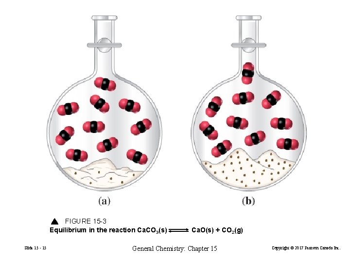 FIGURE 15 -3 Equilibrium in the reaction Ca. CO 3(s) Slide 15 - 15