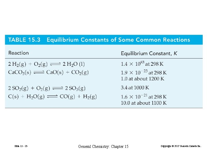 Slide 15 - 23 General Chemistry: Chapter 15 Copyright © 2017 Pearson Canada Inc.