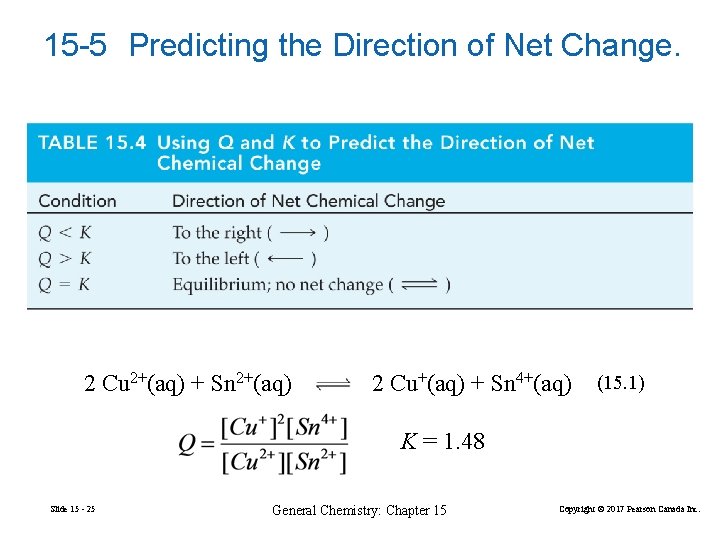 15 -5 Predicting the Direction of Net Change. 2 Cu 2+(aq) + Sn 2+(aq)
