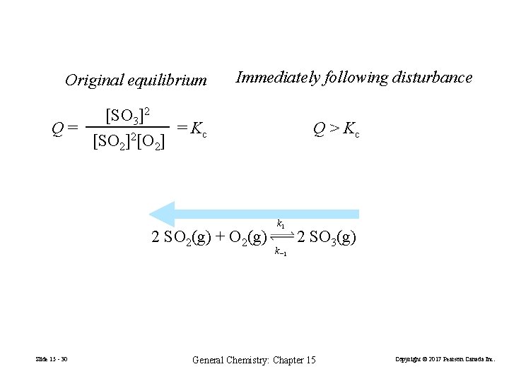 Original equilibrium Immediately following disturbance [SO 3]2 Q= = Kc 2 [SO 2] [O