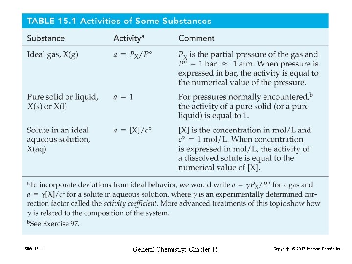Slide 15 - 4 General Chemistry: Chapter 15 Copyright © 2017 Pearson Canada Inc.