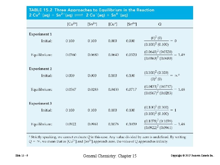 Slide 15 - 6 General Chemistry: Chapter 15 Copyright © 2017 Pearson Canada Inc.