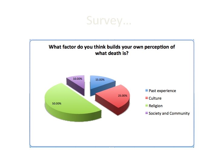 Survey… 