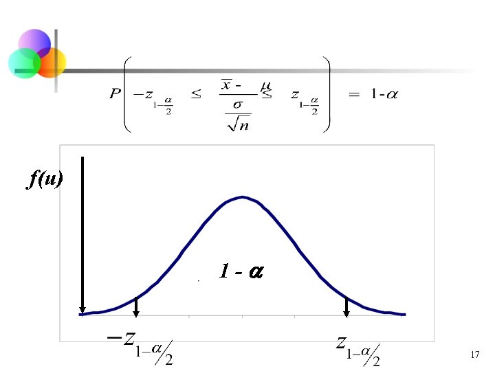 f(u) 1 - 17 f(u) 1 - 17