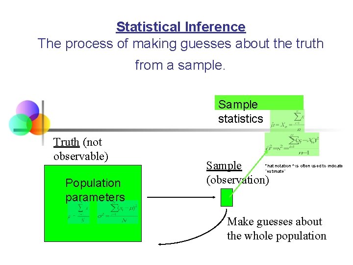 Statistical Inference The process of making guesses about the truth from a sample. Sample Statistical Inference The process of making guesses about the truth from a sample. Sample
