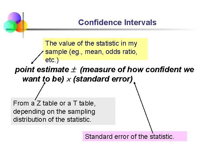 Confidence Intervals The value of the statistic in my sample (eg. , mean, odds Confidence Intervals The value of the statistic in my sample (eg. , mean, odds