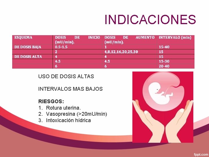 INDICACIONES USO DE DOSIS ALTAS INTERVALOS MAS BAJOS RIESGOS: 1. Rotura uterina. 2. Vasopresina