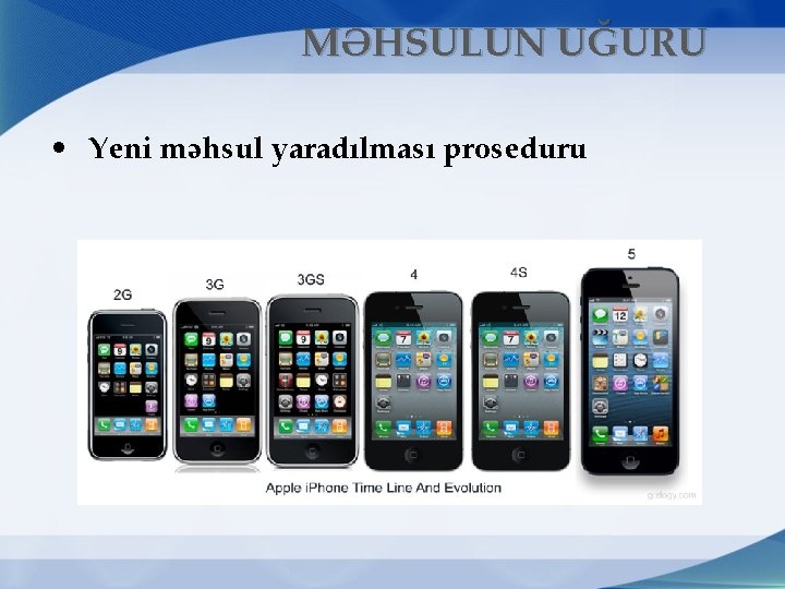 MƏHSULUN UĞURU • Yeni məhsul yaradılması proseduru 