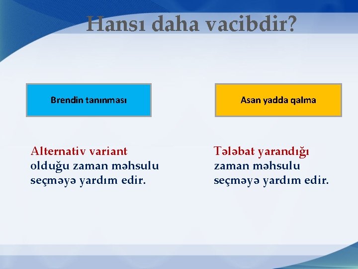 Hansı daha vacibdir? Brendin tanınması Alternativ variant olduğu zaman məhsulu seçməyə yardım edir. Asan