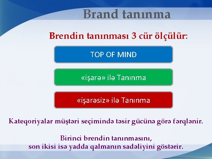 Brand tanınma Brendin tanınması 3 cür ölçülür: TOP OF MIND «işarə» ilə Tanınma «işarəsiz»