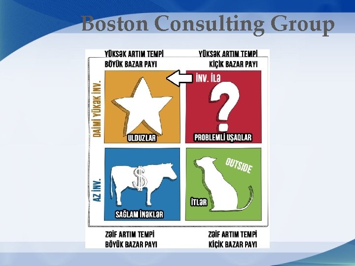 Boston Consulting Group 