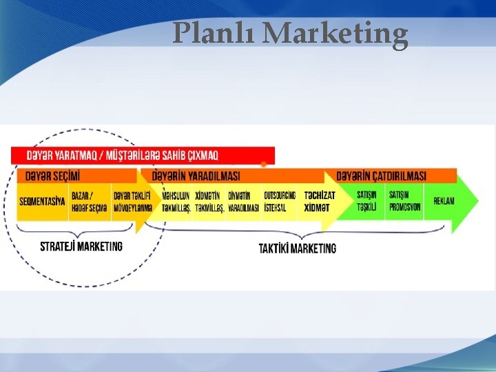 Planlı Marketing 