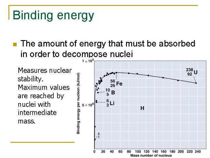 Binding energy n The amount of energy that must be absorbed in order to