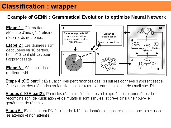 Classification : wrapper Example of GENN : Grammatical Evolution to optimize Neural Network Etape