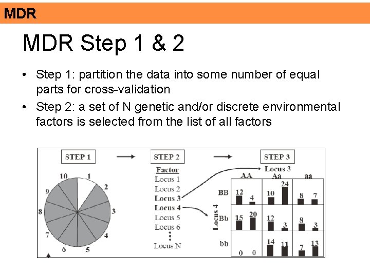 MDR Step 1 & 2 • Step 1: partition the data into some number