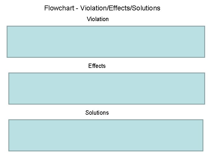Flowchart - Violation/Effects/Solutions Violation Effects Solutions 