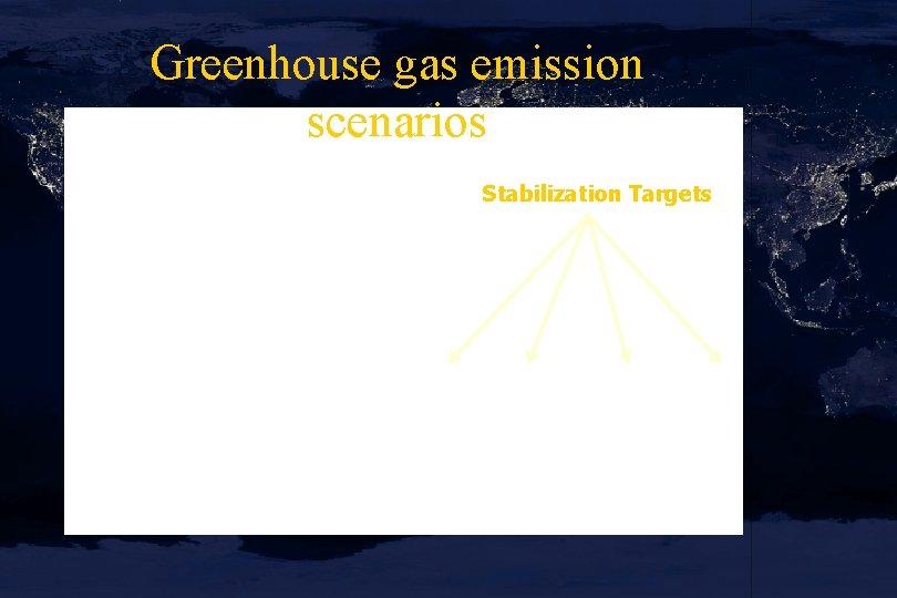 Greenhouse gas emission scenarios Stabilization Targets 