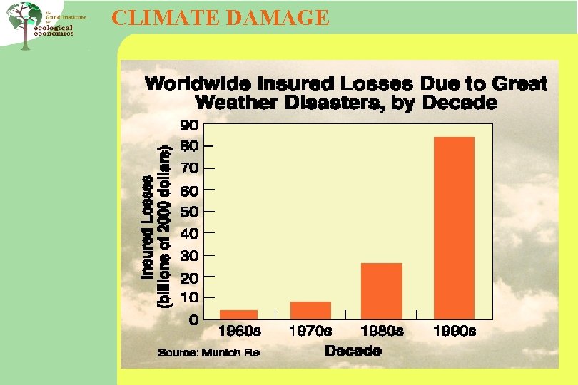 CLIMATE DAMAGE 